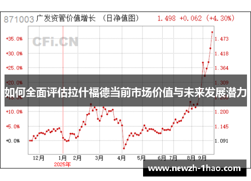 如何全面评估拉什福德当前市场价值与未来发展潜力