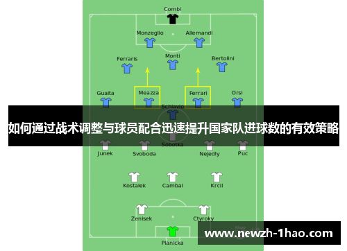 如何通过战术调整与球员配合迅速提升国家队进球数的有效策略