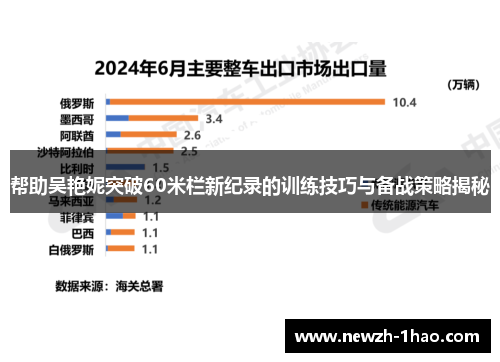 帮助吴艳妮突破60米栏新纪录的训练技巧与备战策略揭秘
