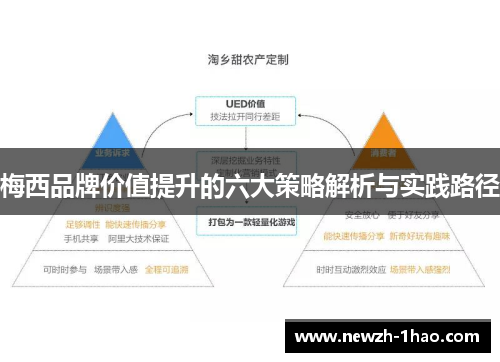 梅西品牌价值提升的六大策略解析与实践路径