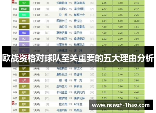 欧战资格对球队至关重要的五大理由分析