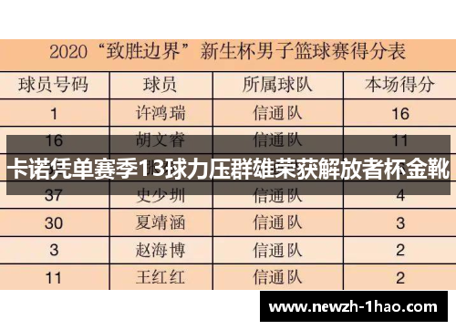 卡诺凭单赛季13球力压群雄荣获解放者杯金靴 卡诺凭单赛季13球力压群雄荣获解放者杯金靴