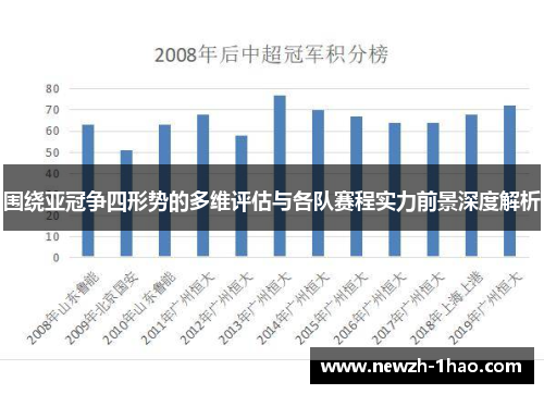 围绕亚冠争四形势的多维评估与各队赛程实力前景深度解析 围绕亚冠争四形势的多维评估与各队赛程实力前景深度解析