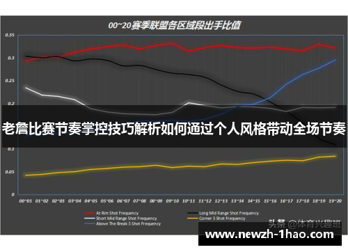 老詹比赛节奏掌控技巧解析如何通过个人风格带动全场节奏