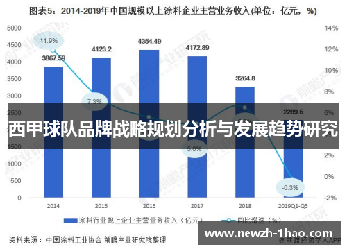 西甲球队品牌战略规划分析与发展趋势研究
