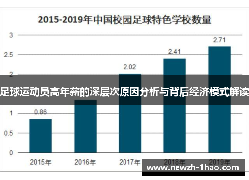足球运动员高年薪的深层次原因分析与背后经济模式解读